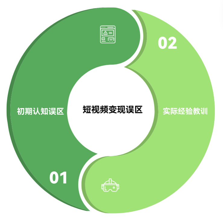 500万播放0转化？短视频变现必画闭环路径图！4步填平流量黑洞 | 实战复盘 智赢变现 第1张