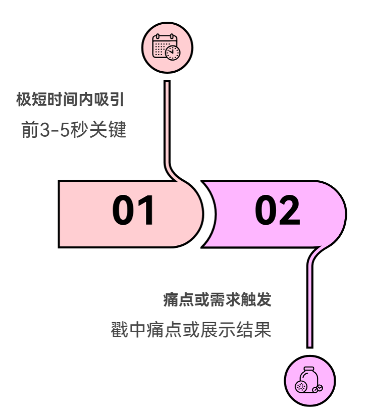 500万播放0转化？短视频变现必画闭环路径图！4步填平流量黑洞 | 实战复盘 智赢变现 第2张